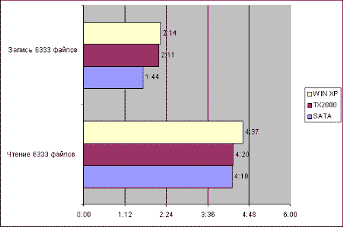 SATA, TX 2000 и Win XP,.gif SATA, TX 2000 и Win XP,.gif